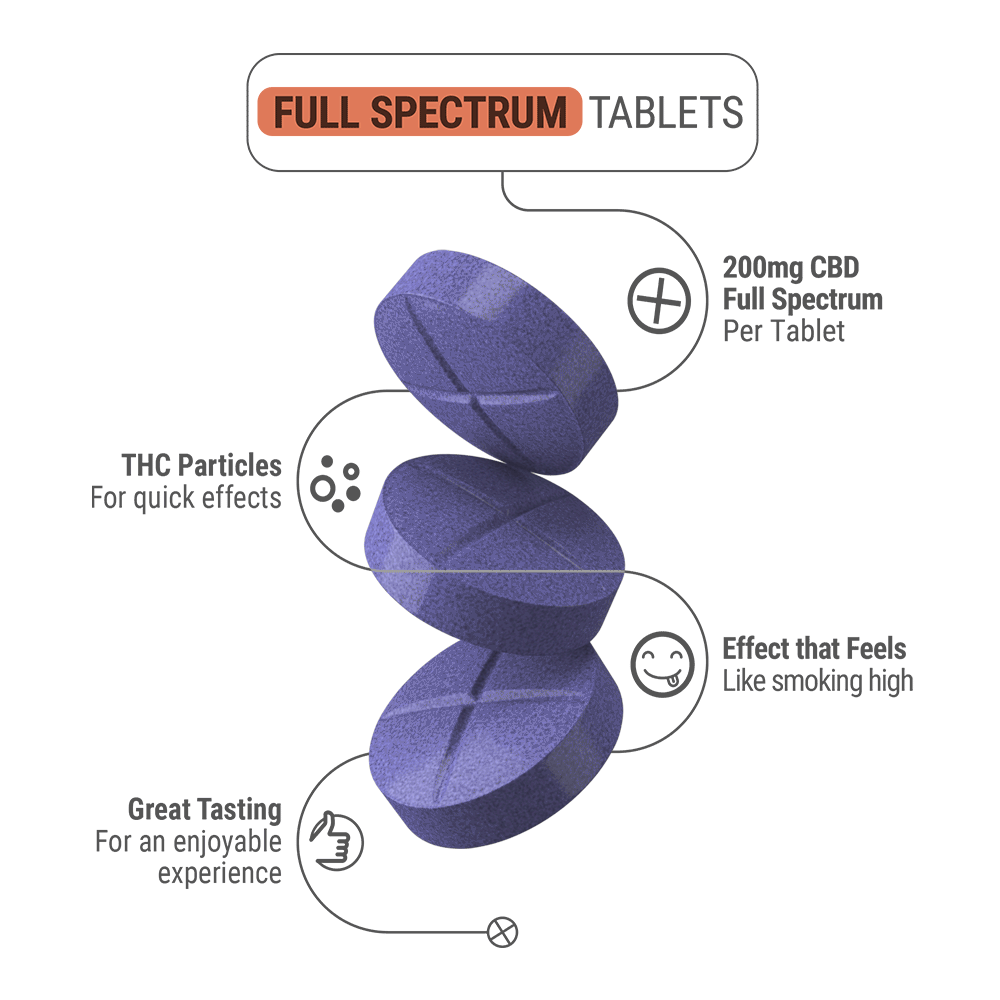 Simply Tabs - Full Spectrum Tablets - Midnight Splash - 200mg - 4