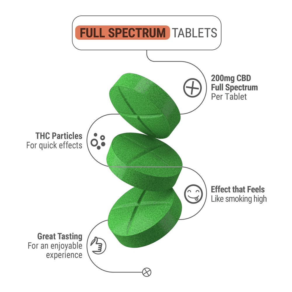 200mg Full Spectrum CBD Tablets - Tropical VIbez - 4