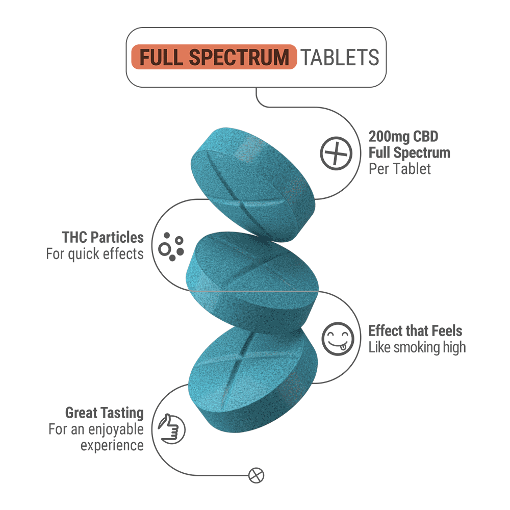 200mg Full Spectrum CBD Tablets - Berry Burst - 4