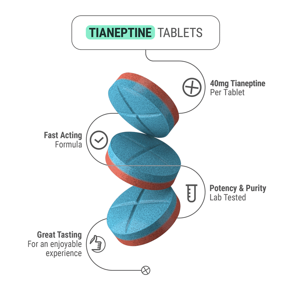 40mg Tianeptine Tablets - Blueberry & Raspberry - 4