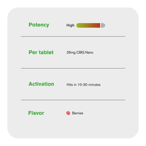 25mg CBG Nano Tablets - Berries - Thumbnail 7
