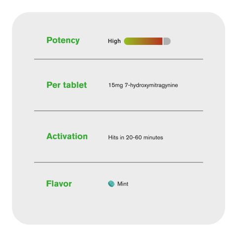 15mg 7-Hydroxy Tablets - Mint - Thumbnail 7