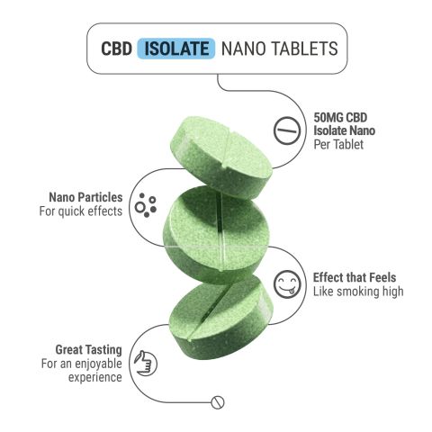25mg CBD Isolate Nano Tablets - Green Apple - Thumbnail 5