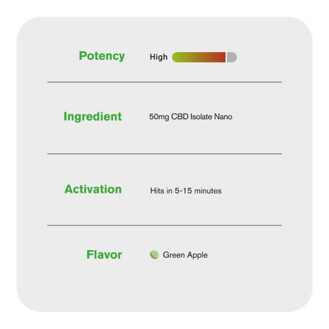 25mg CBD Isolate Nano Tablets - Green Apple - Thumbnail 7