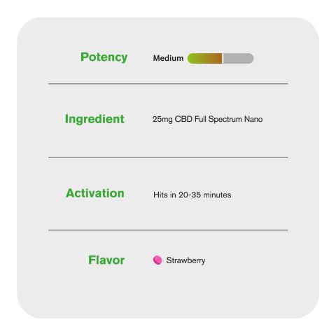 25mg Full Spectrum CBD Nano Tablets - Strawberry - Thumbnail 7