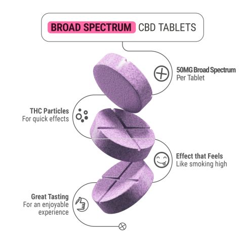 50mg Broad Spectrum CBD Nano Tablets - Grape - Thumbnail 5