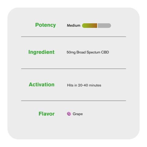 50mg Broad Spectrum CBD Nano Tablets - Grape - Thumbnail 7
