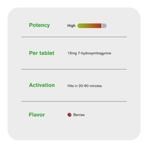 15mg 7-Hydroxy Tablets - Berries - Thumbnail 7