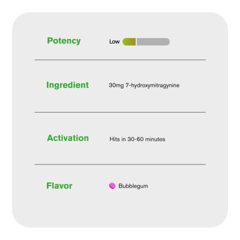 30mg 7-Hydroxy Tablets - Bubble Gum - Thumbnail 7