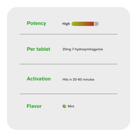 20mg 7-Hydroxy Tablets - Mint - Thumbnail 7