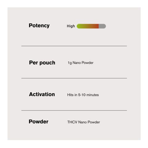 1,000mg THCV Nano Powder - Bulk Nano Technology - Thumbnail 5