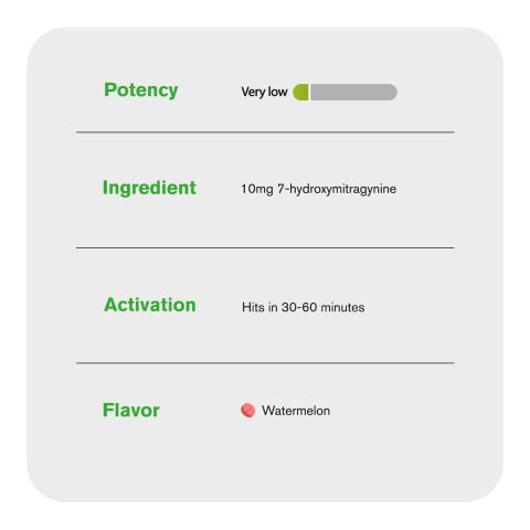 10mg 7-Hydroxy Tablets - Watermelon - Thumbnail 7