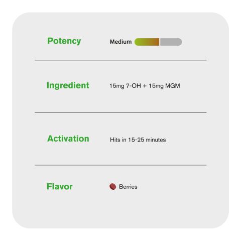 30mg MGM-15 & 7-Hydroxy Tablets - Berries - Thumbnail 6