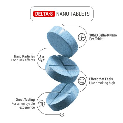 10mg Delta-8 Nano Chewable Tablets - Blueberry - Simply Tabs - Thumbnail 5