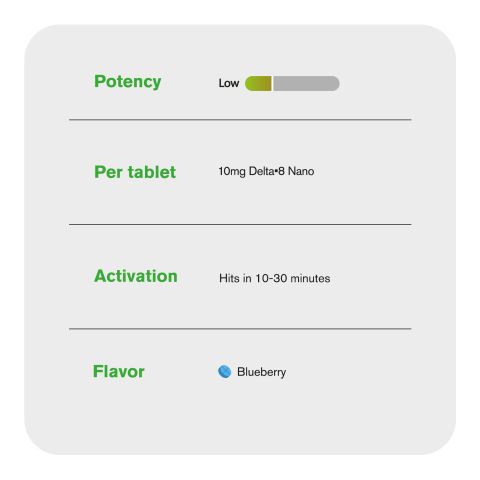 10mg Delta-8 Nano Chewable Tablets - Blueberry - Simply Tabs - Thumbnail 7