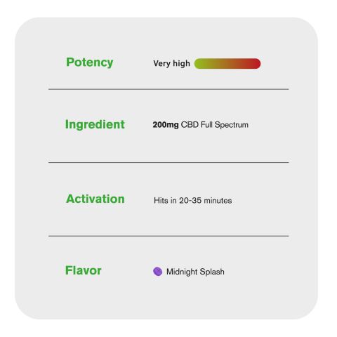 Simply Tabs - Full Spectrum Tablets - Midnight Splash - 200mg - Thumbnail 8