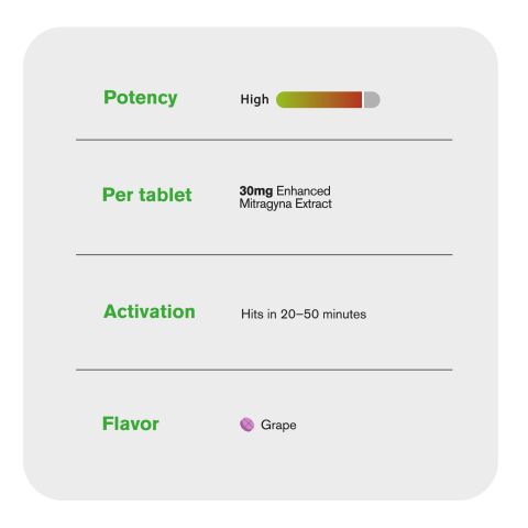 30mg Enhanced Mitragyna Extract Tablets - Grape - Thumbnail 7