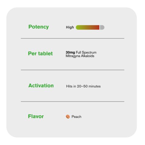30mg Full Spectrum Mitragyna Alkaloids Tablets - Peach - Thumbnail 7