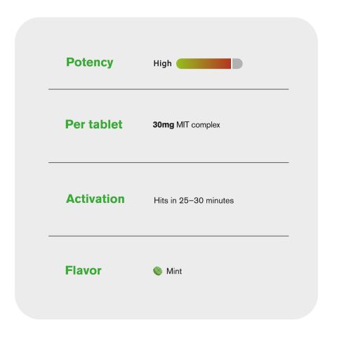30mg MIT Complex Tablets - Mint - Thumbnail 7