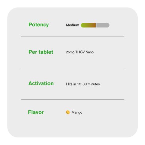 25mg THCV Nano Chewable Tablets - Mango - Thumbnail 6