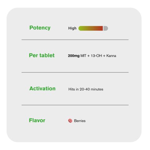 200mg 13-OH, Kanna Extract, MIT Tablets - Berries - Thumbnail 7