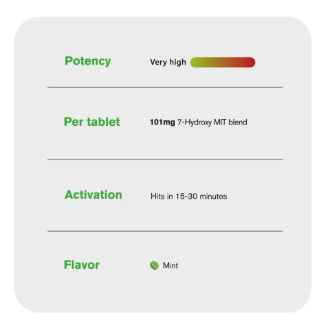 101mg 7-Hydroxy & MIT Tablets - Mint - Thumbnail 7