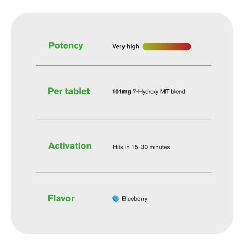 101mg 7-Hydroxy & MIT Tablets - Blueberry - Thumbnail 7